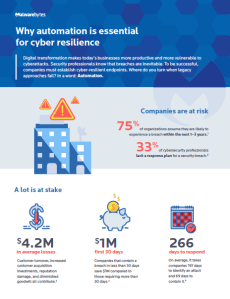 Automation is Essential for Cyber Resilience